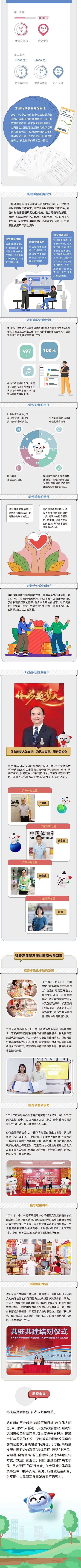 333會(huì)責(zé)任報(bào)告_副本.jpg