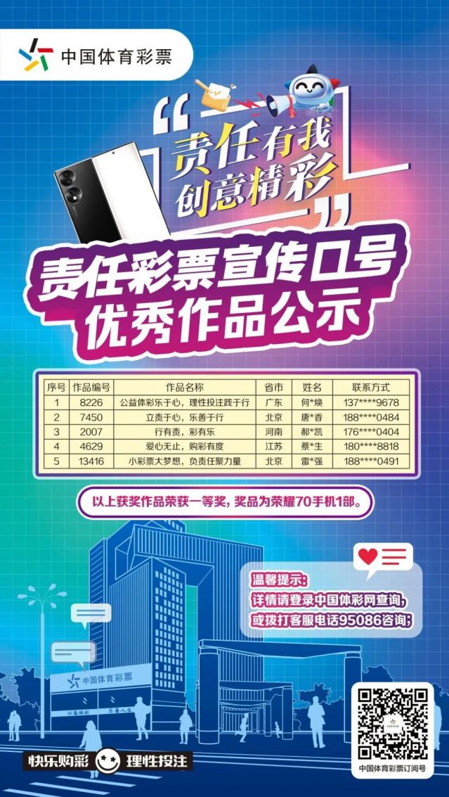 轉(zhuǎn)載省中心的通稿-230221一等獎(jiǎng)！全國責(zé)任彩票宣傳口號(hào)評(píng)選出爐，廣東作品脫穎而出 (1).jpg