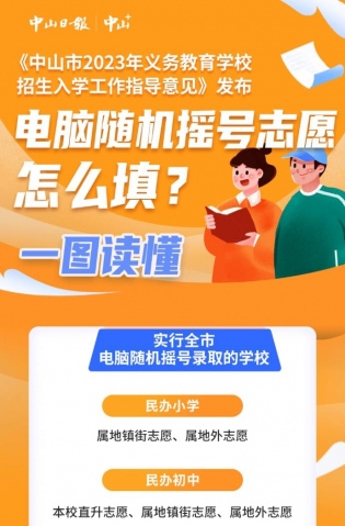 一圖讀懂，全市電腦隨機(jī)搖號(hào)志愿這樣填